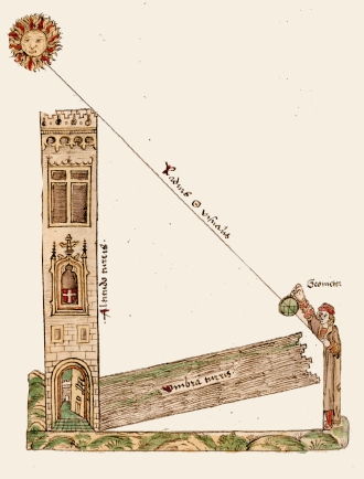 aus Stöffler (1529)